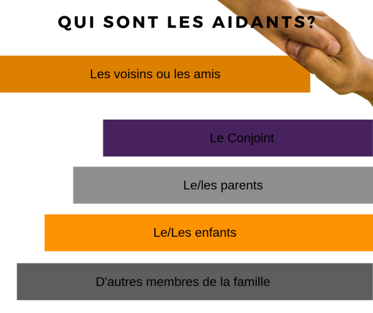 Proche Aidant: Mes Droits Et Mes Devoirs | Facilavi - Le Blog